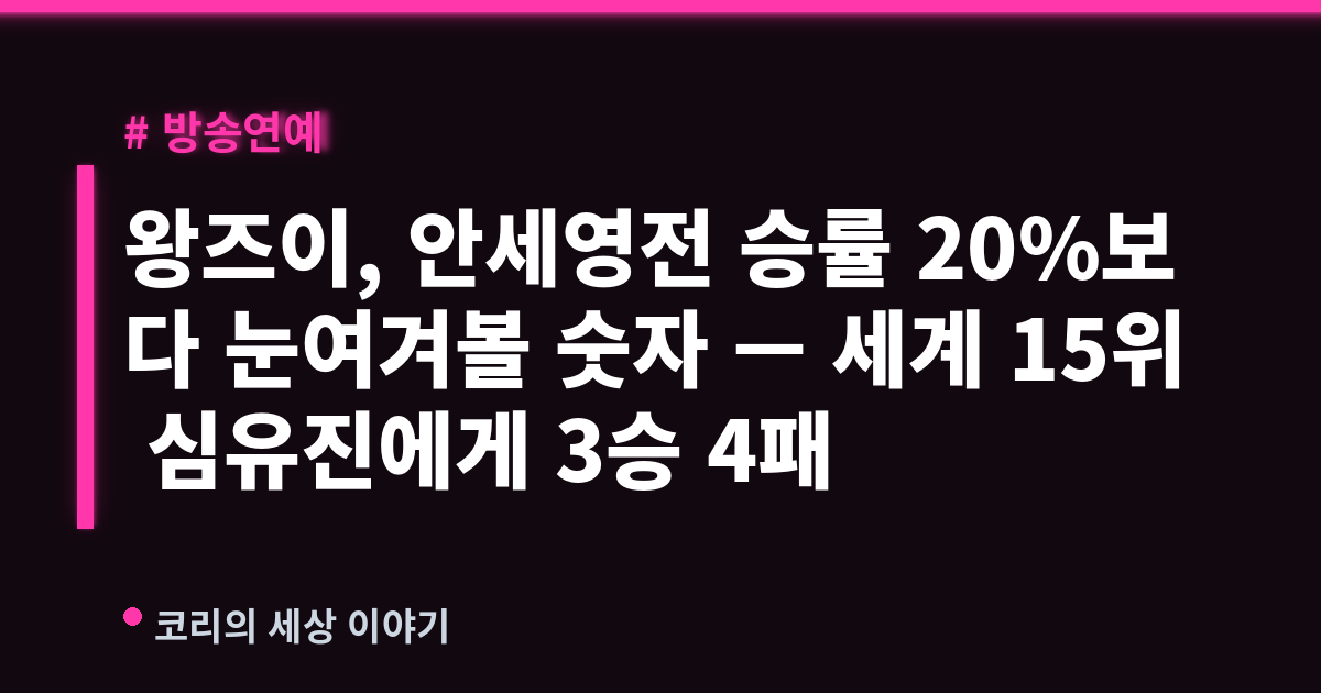왕즈이, 안세영전 승률 20%보다 눈여겨볼 숫자 — 세계 15위 심유진에게 3승 4패