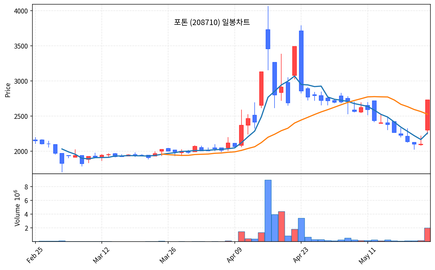 국내 증시 마감 5월 22일 코스닥 +4.99% 폭등 — 양자컴 7종목 상한가 - 현장 사진 2 국내 증시 마감 5월 22일 코스닥 +4.99% 폭등 — 양자컴 7종목 상한가 - 현장 사진 2