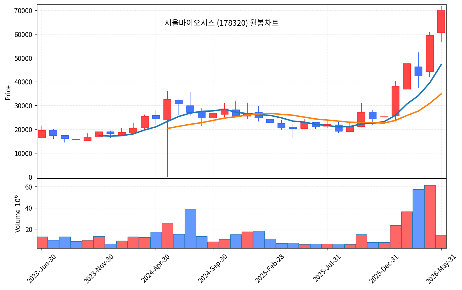 즉시 특집 서울바이오시스 — 마이크로LED 광통신 + HBM 곡괭이 신고가 돌파 직전 - 현장 사진 4