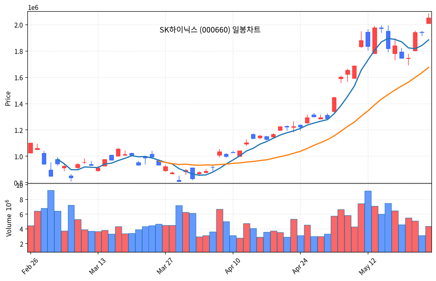 국내 증시 마감 리포트 5월 26일 화 코스피 8047 사상 최고, 삼성전기 폭발 - 현장 사진 4 국내 증시 마감 리포트 5월 26일 화 코스피 8047 사상 최고, 삼성전기 폭발 - 현장 사진 4