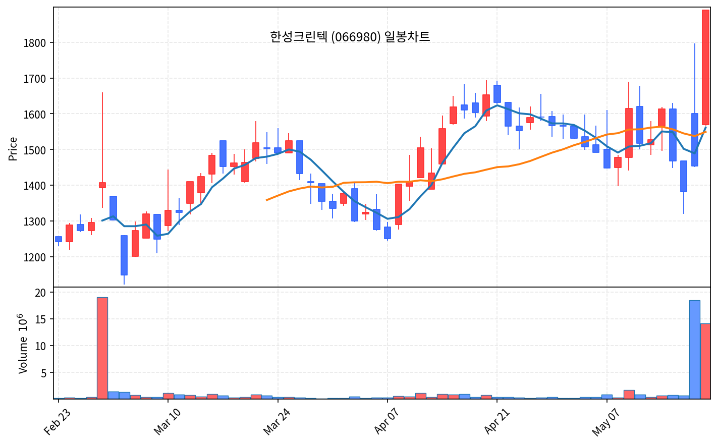 즉시 특집 한성크린텍 — 삼성·DB하이텍 동시 수주 310억 + 초순수 국산화 곡괭이 상한가 - 현장 사진 2 즉시 특집 한성크린텍 — 삼성·DB하이텍 동시 수주 310억 + 초순수 국산화 곡괭이 상한가 - 현장 사진 2
