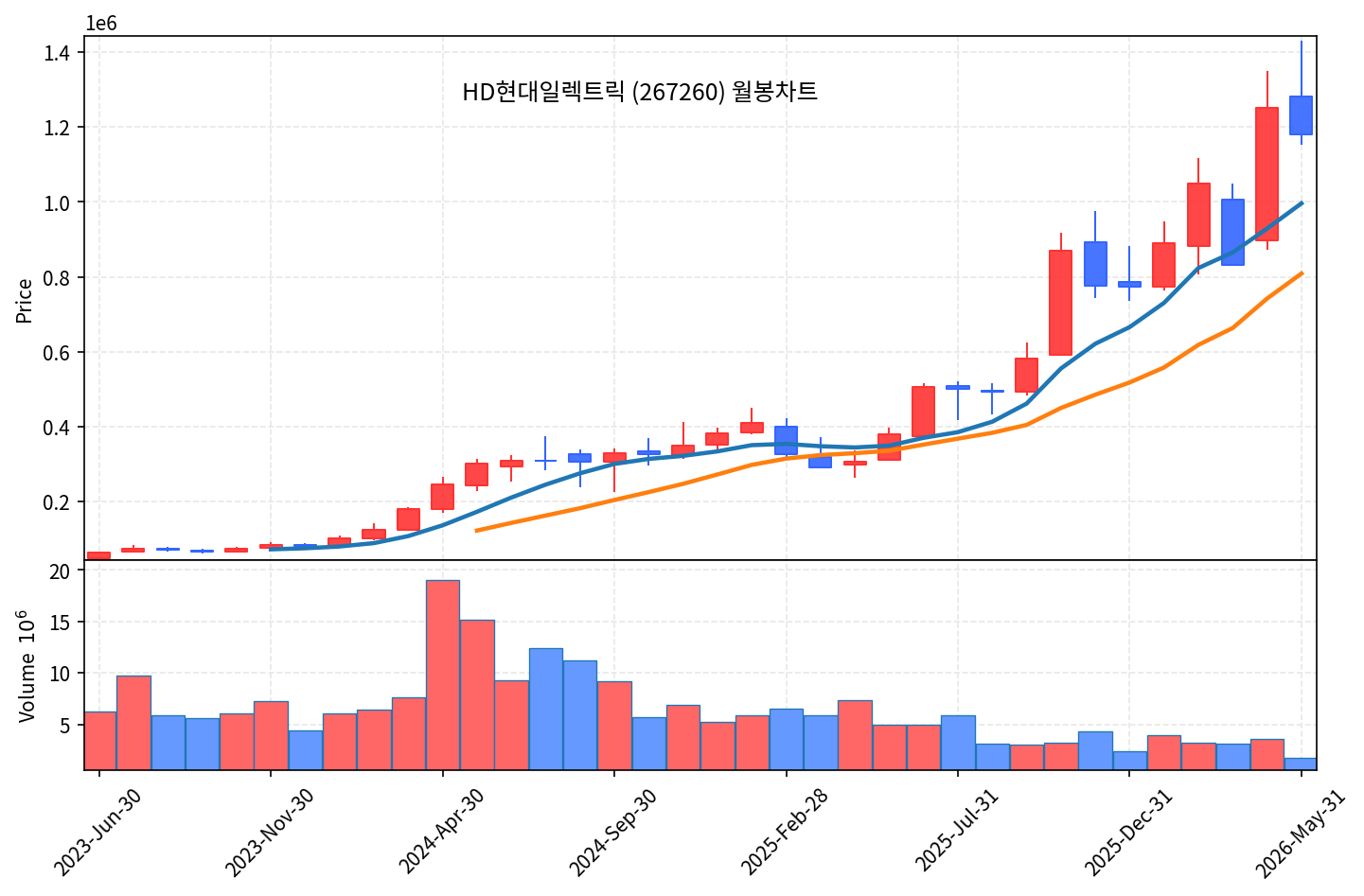 특집 HD현대일렉트릭 — AI 데이터센터 전력 슈퍼사이클의 정통 곡괭이 - 현장 사진 4 특집 HD현대일렉트릭 — AI 데이터센터 전력 슈퍼사이클의 정통 곡괭이 - 현장 사진 4