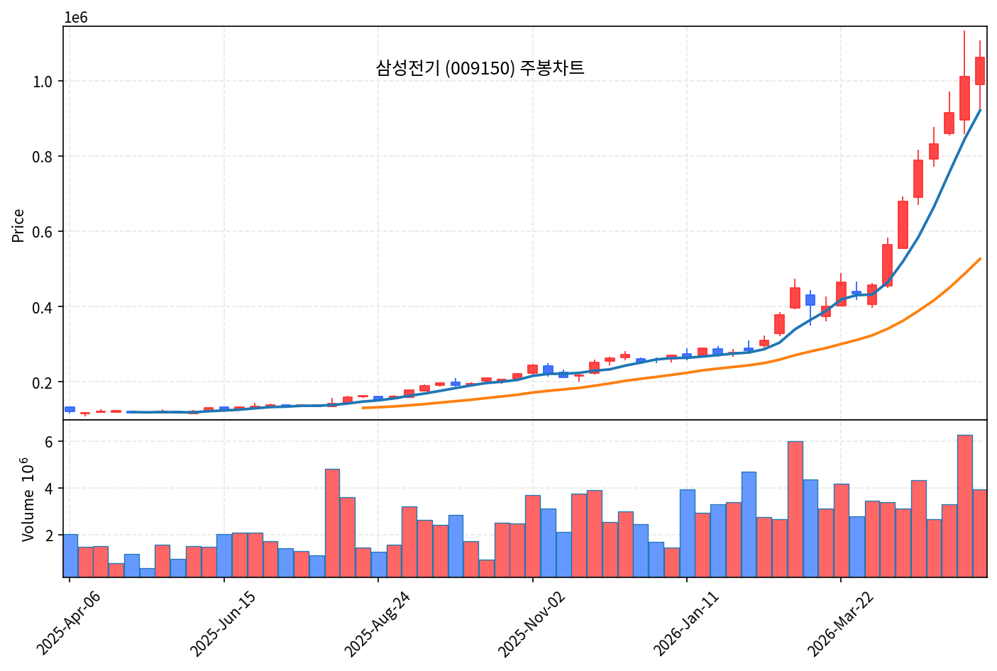 즉시 특집 삼성전기 — 실리콘 캐패시터 1.5조 첫 단일 수주, AI GPU 핵심 부품 진입 - 현장 사진 4 즉시 특집 삼성전기 — 실리콘 캐패시터 1.5조 첫 단일 수주, AI GPU 핵심 부품 진입 - 현장 사진 4