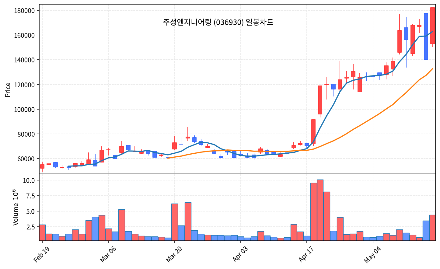 코스피 마감 5월 18일 V자 반등 7516, 사이드카 뚫고 회복 - 현장 사진 4 코스피 마감 5월 18일 V자 반등 7516, 사이드카 뚫고 회복 - 현장 사진 4