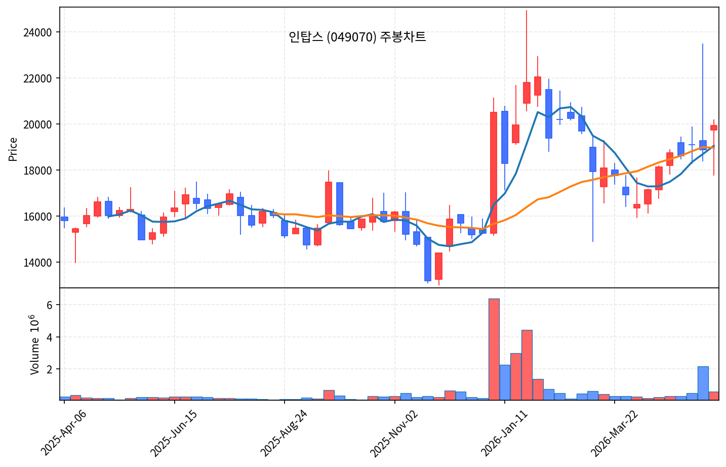 즉시 특집 인탑스049070 — 삼성 봇핏 + 베어로보틱스 서빙로봇 양산 독점 곡괭이 - 현장 사진 3 즉시 특집 인탑스049070 — 삼성 봇핏 + 베어로보틱스 서빙로봇 양산 독점 곡괭이 - 현장 사진 3