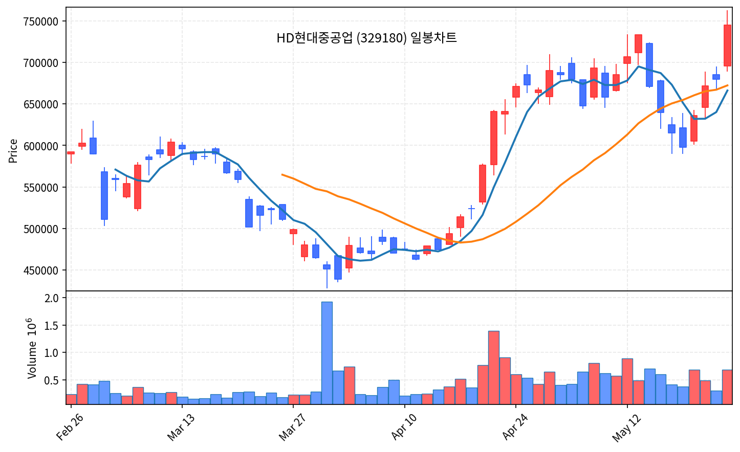 국내 증시 마감 리포트 5월 26일 화 코스피 8047 사상 최고, 삼성전기 폭발 - 현장 사진 3 국내 증시 마감 리포트 5월 26일 화 코스피 8047 사상 최고, 삼성전기 폭발 - 현장 사진 3