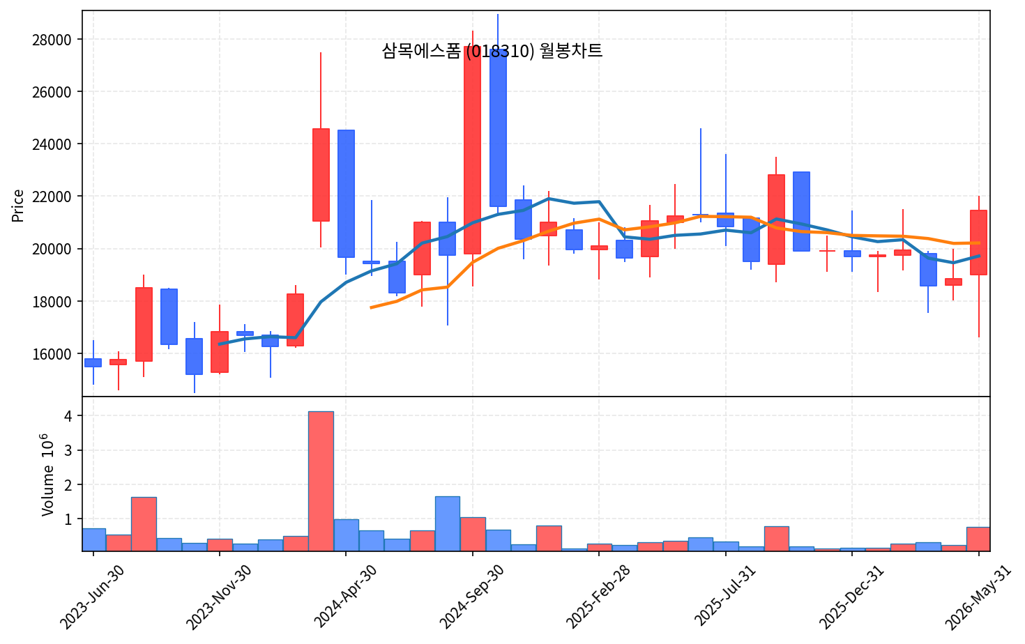 즉시 특집 삼목에스폼 — 알루미늄폼 1위, K건설 데이터센터 8,700조 곡괭이 - 현장 사진 4 즉시 특집 삼목에스폼 — 알루미늄폼 1위, K건설 데이터센터 8,700조 곡괭이 - 현장 사진 4