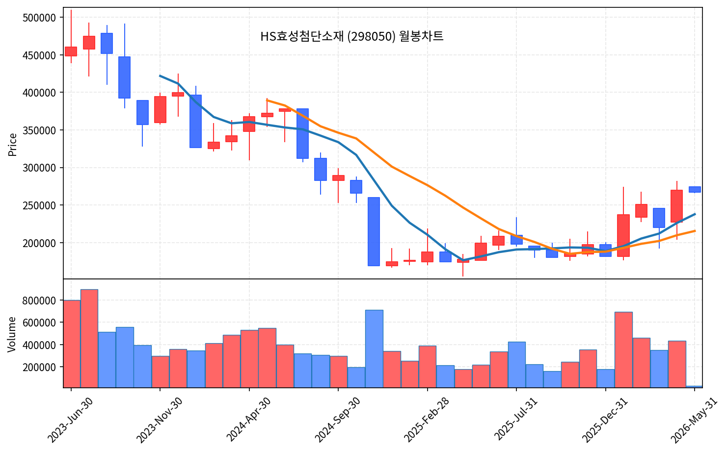 즉시 특집 HS효성첨단소재 — 탄소섬유 글로벌 2위 곡괭이, 1Q 순익 +185% + 베트남 증설 + BB 돌파 직전 - 현장 사진 4