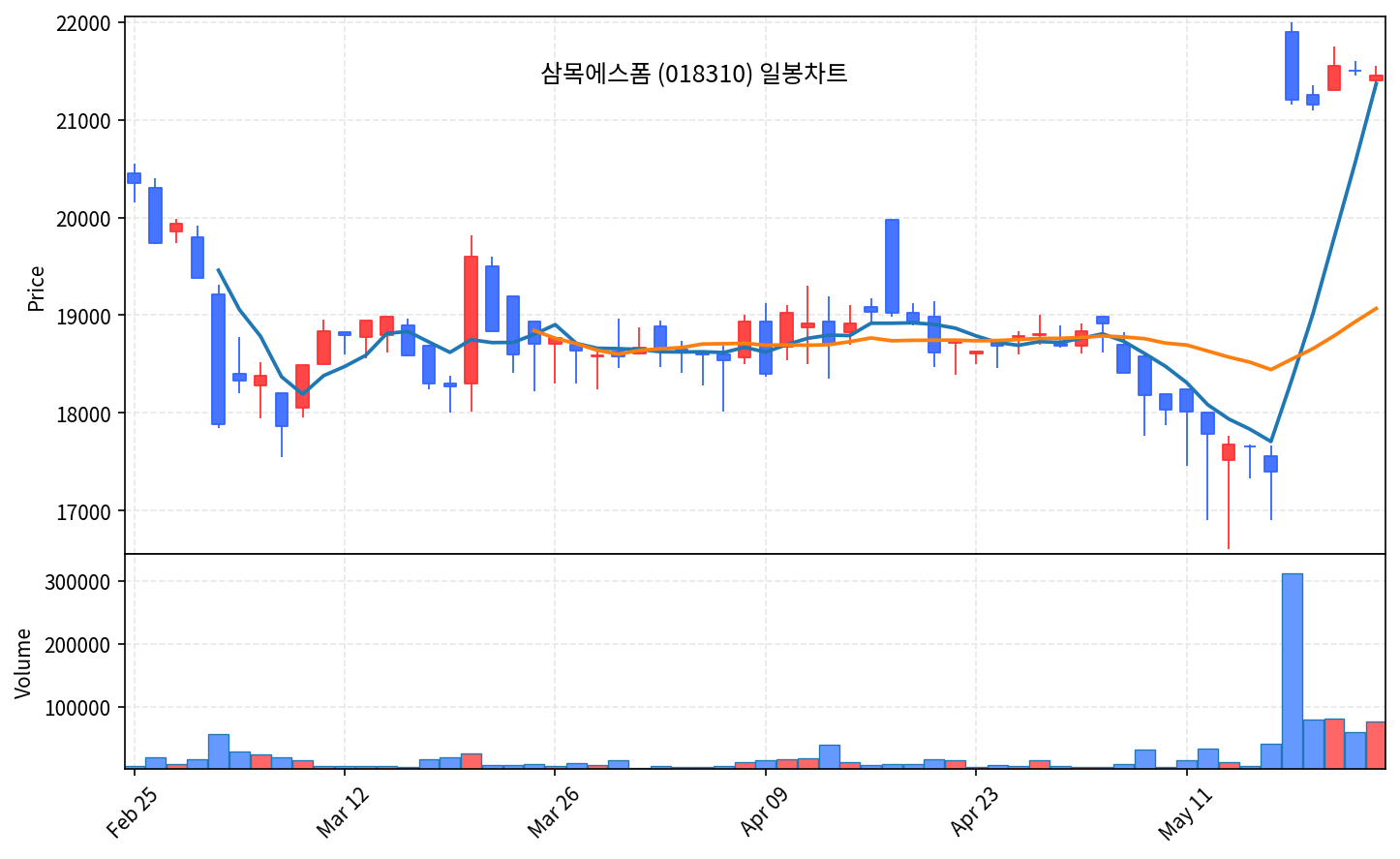 즉시 특집 삼목에스폼 — 알루미늄폼 1위, K건설 데이터센터 8,700조 곡괭이 - 현장 사진 2 즉시 특집 삼목에스폼 — 알루미늄폼 1위, K건설 데이터센터 8,700조 곡괭이 - 현장 사진 2