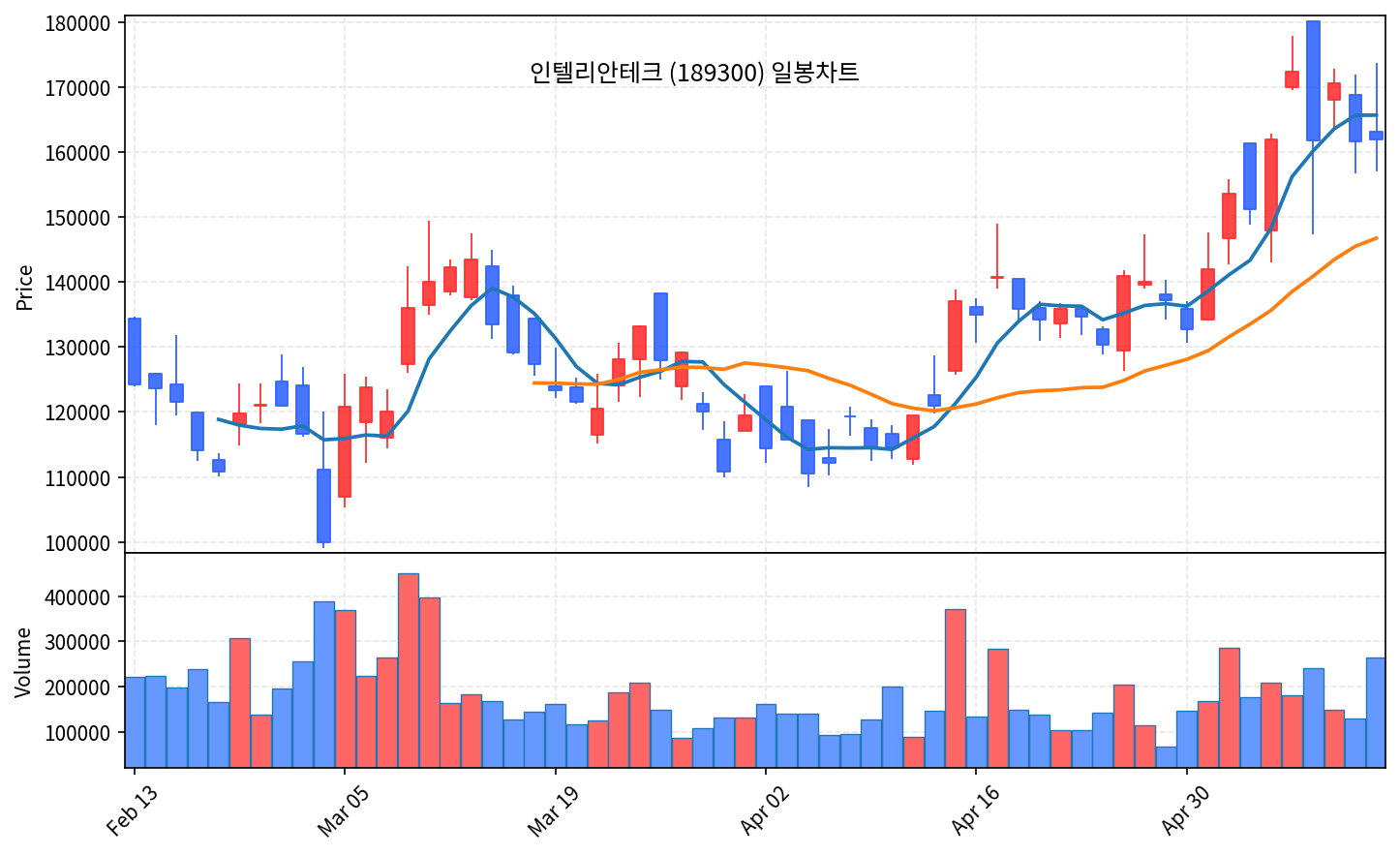즉시 특집 인텔리안테크189300 — SpaceX IPO 임박, Starlink·OneWeb 단말 안테나 단독 곡괭이 - 현장 사진 4 즉시 특집 인텔리안테크189300 — SpaceX IPO 임박, Starlink·OneWeb 단말 안테나 단독 곡괭이 - 현장 사진 4