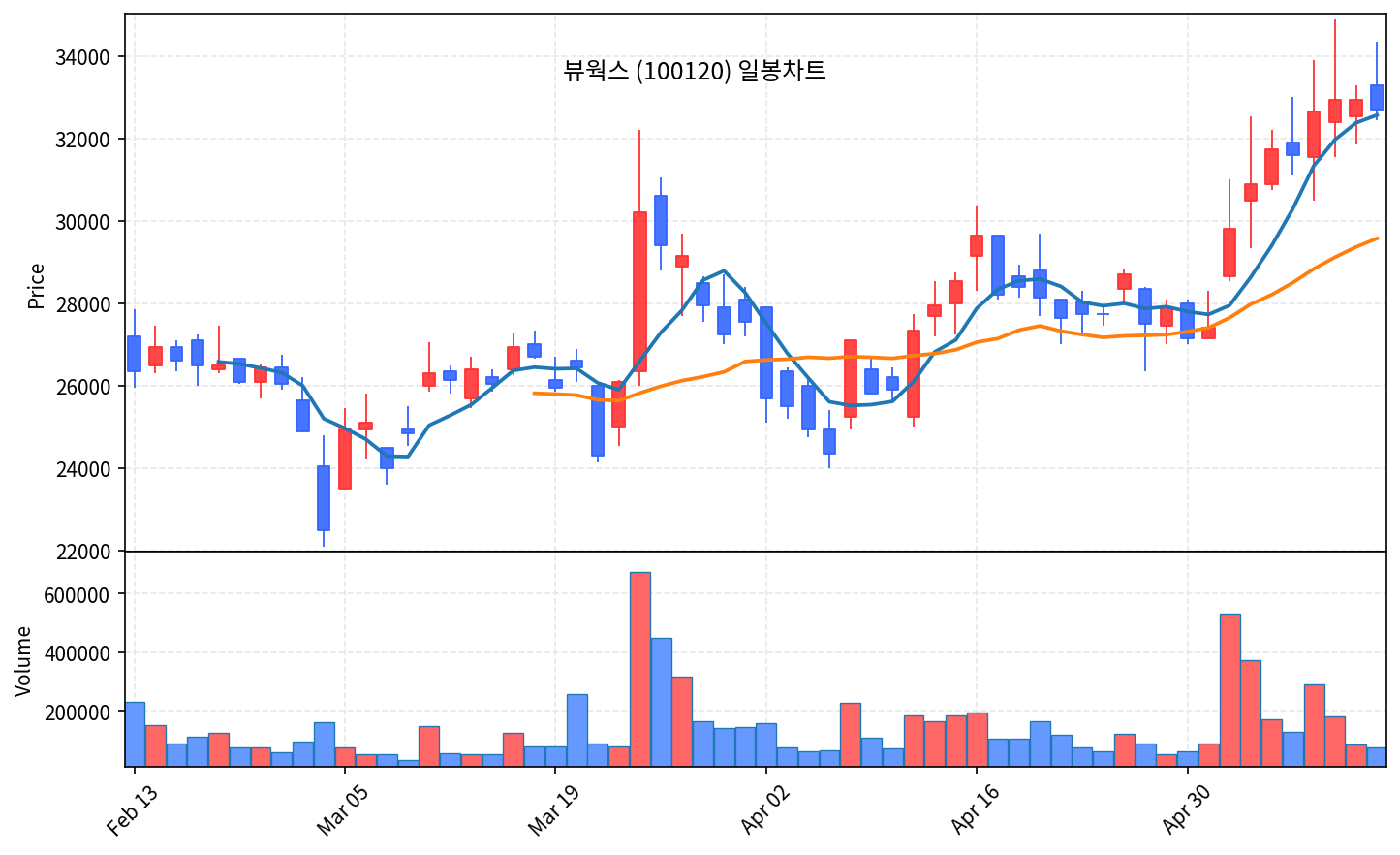 즉시 특집 뷰웍스 — X-ray 디텍터 글로벌 강자, 1Q 영업익 +330% + 산업용 +46% 멀티 곡괭이 - 현장 사진 2 즉시 특집 뷰웍스 — X-ray 디텍터 글로벌 강자, 1Q 영업익 +330% + 산업용 +46% 멀티 곡괭이 - 현장 사진 2