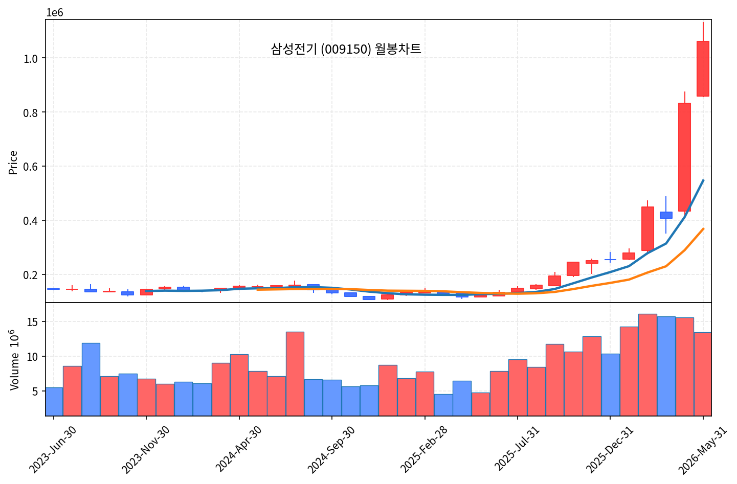 즉시 특집 삼성전기 — 실리콘 캐패시터 1.5조 첫 단일 수주, AI GPU 핵심 부품 진입 - 현장 사진 3 즉시 특집 삼성전기 — 실리콘 캐패시터 1.5조 첫 단일 수주, AI GPU 핵심 부품 진입 - 현장 사진 3
