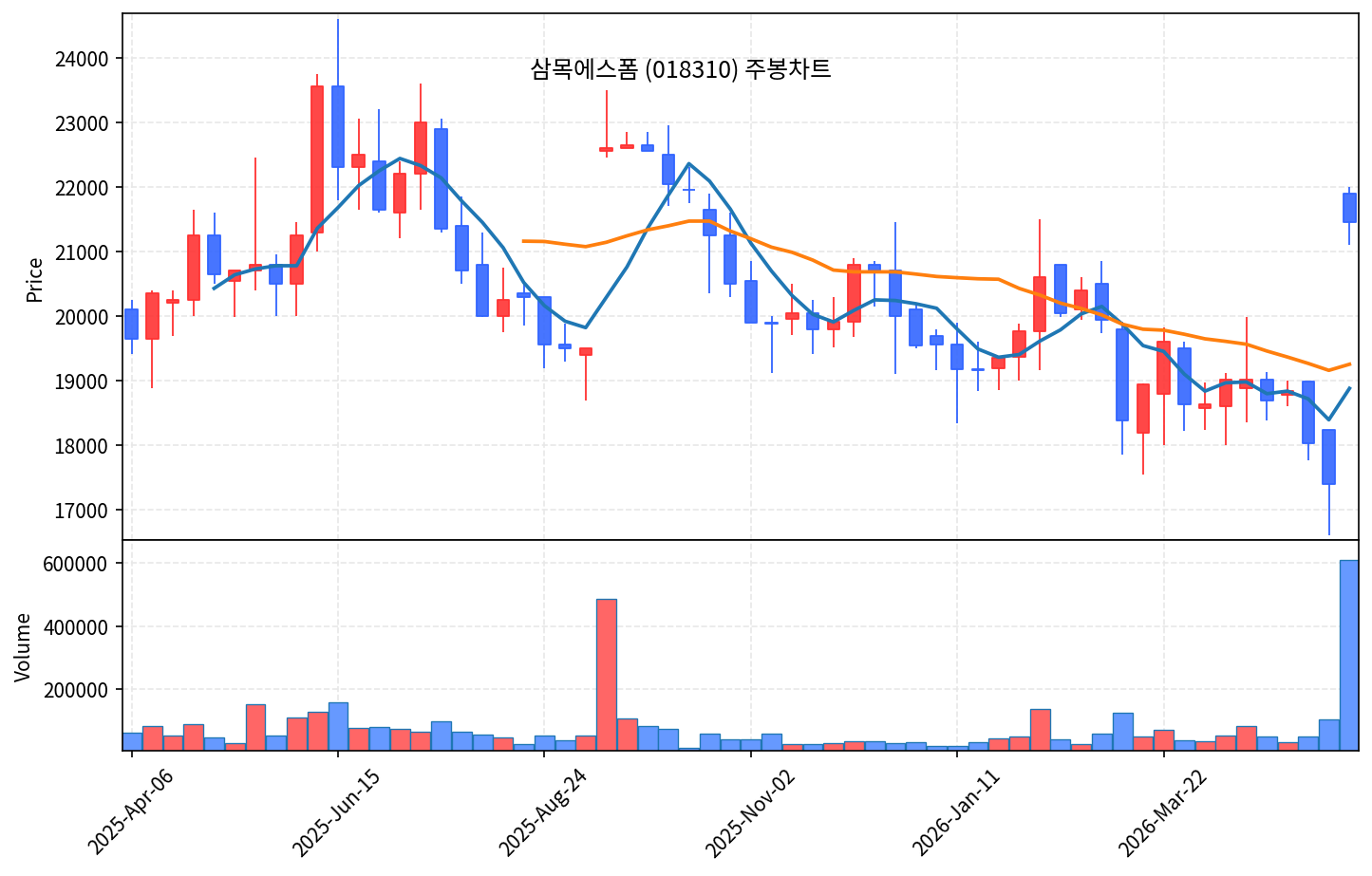 즉시 특집 삼목에스폼 — 알루미늄폼 1위, K건설 데이터센터 8,700조 곡괭이 - 현장 사진 3 즉시 특집 삼목에스폼 — 알루미늄폼 1위, K건설 데이터센터 8,700조 곡괭이 - 현장 사진 3