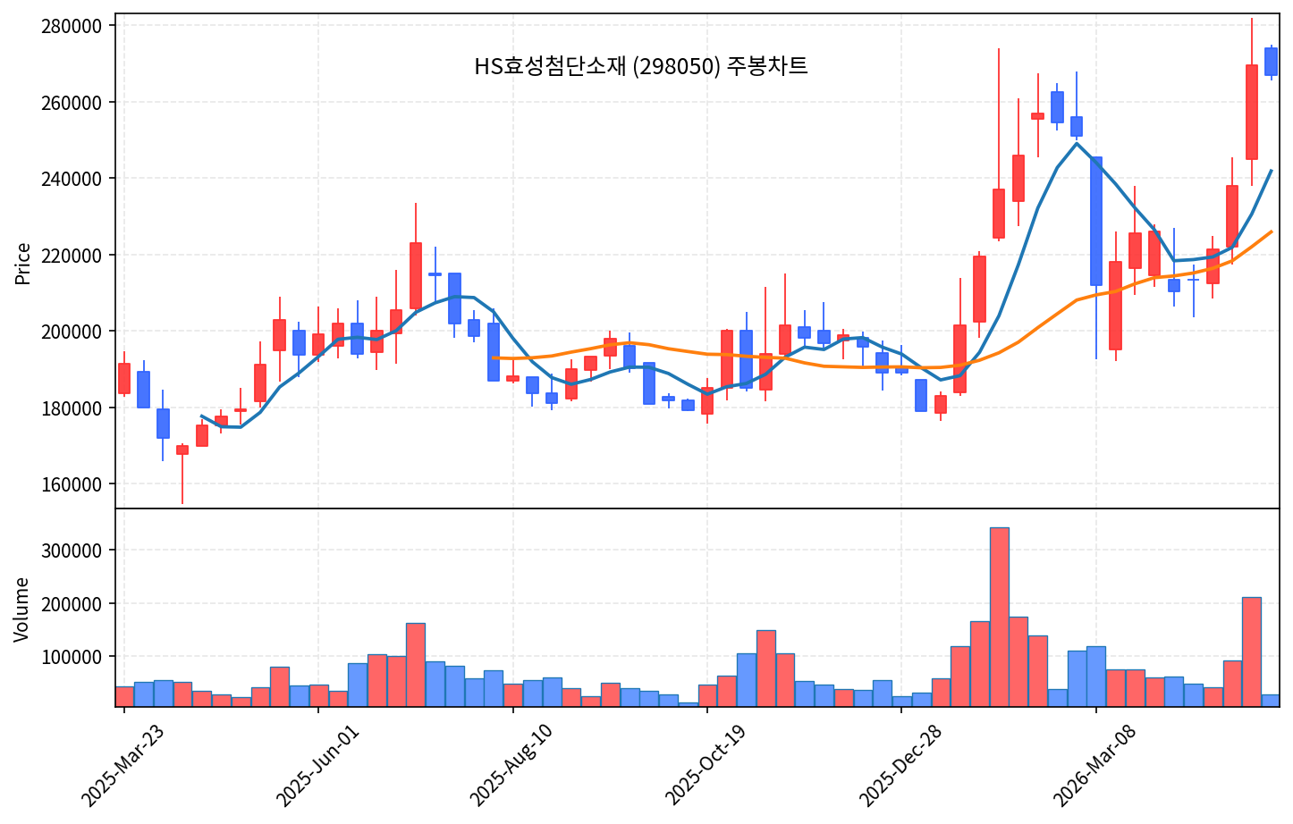 즉시 특집 HS효성첨단소재 — 탄소섬유 글로벌 2위 곡괭이, 1Q 순익 +185% + 베트남 증설 + BB 돌파 직전 - 현장 사진 3