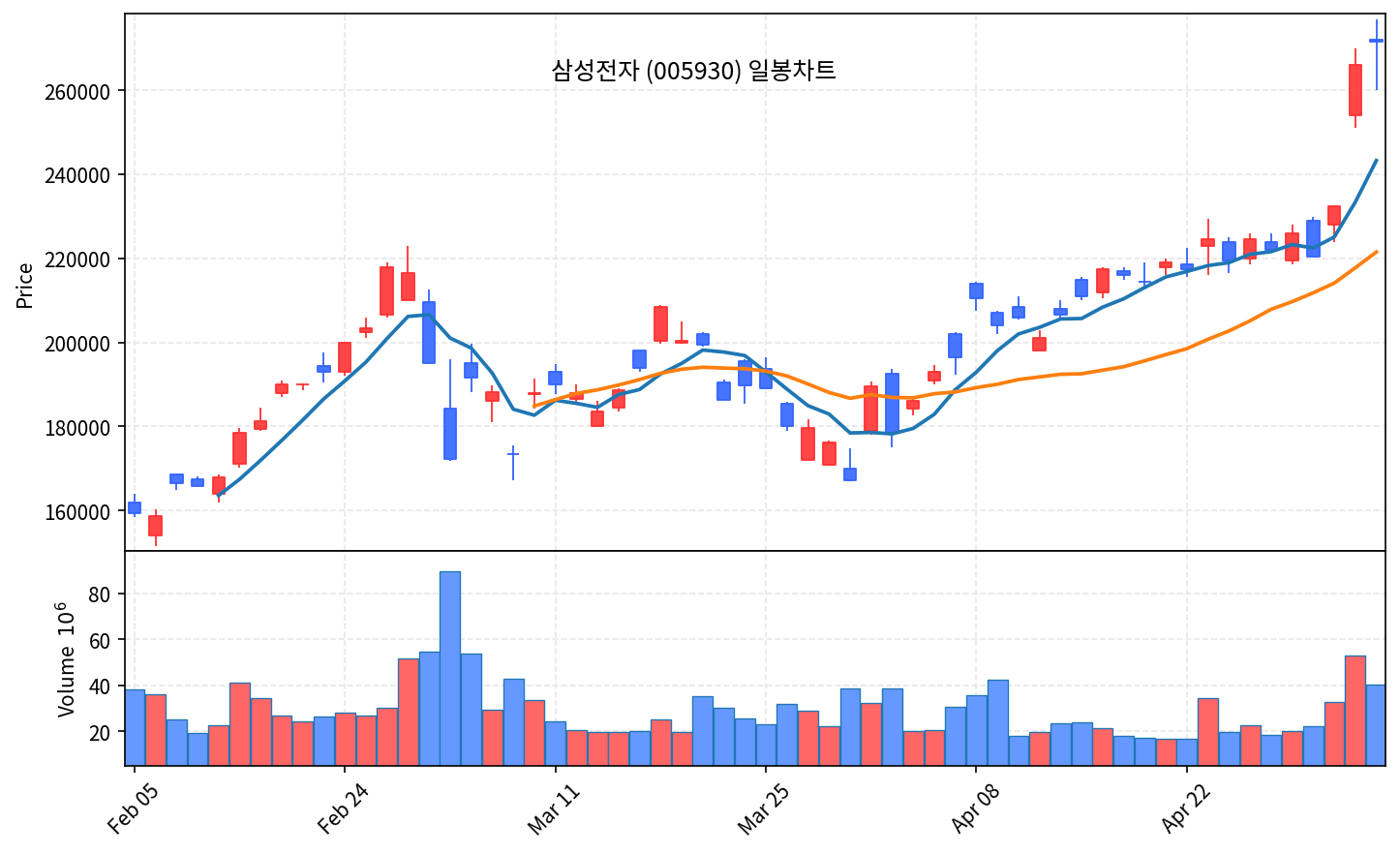 국내증시 마감 5월 7일 코스피 7,490 사상최고 외인 7조매도 - 현장 사진 3 국내증시 마감 5월 7일 코스피 7,490 사상최고 외인 7조매도 - 현장 사진 3