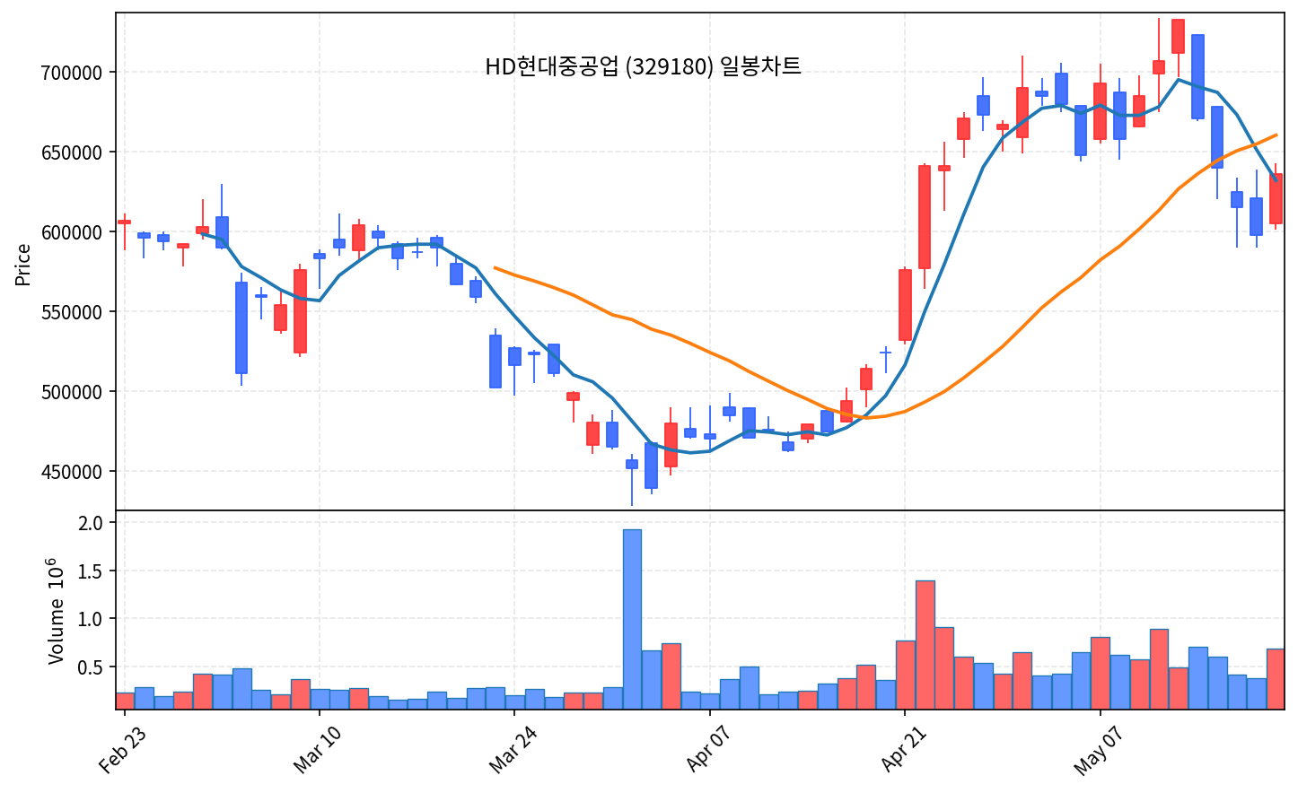 국내 증시 마감 리포트 5월 20일 수 외인 2.9조 매도 폭탄, 코스피·코스닥 동반 급락 - 현장 사진 3 국내 증시 마감 리포트 5월 20일 수 외인 2.9조 매도 폭탄, 코스피·코스닥 동반 급락 - 현장 사진 3