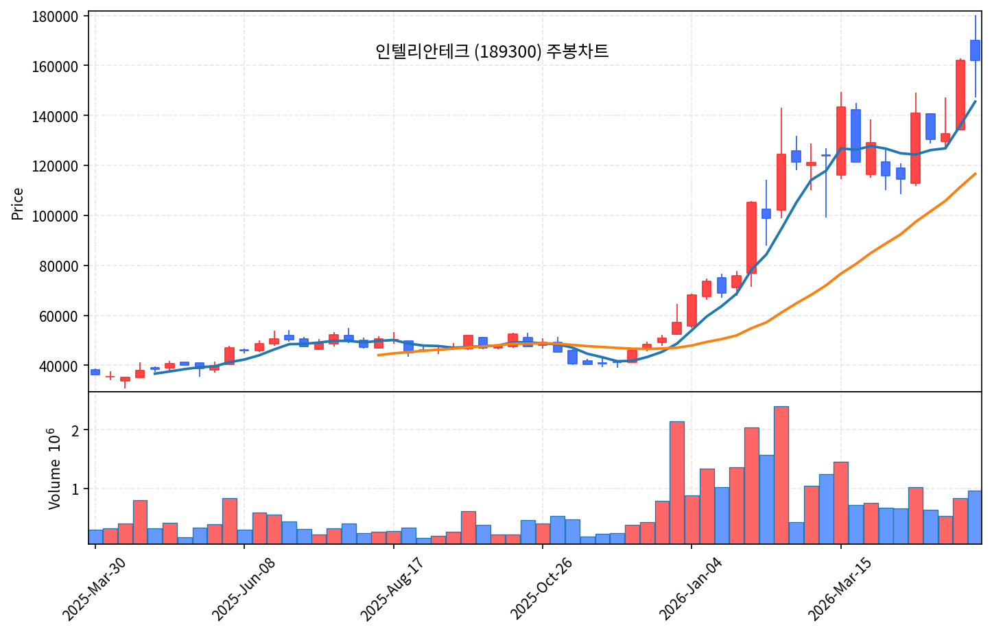 즉시 특집 인텔리안테크189300 — SpaceX IPO 임박, Starlink·OneWeb 단말 안테나 단독 곡괭이 - 현장 사진 3 즉시 특집 인텔리안테크189300 — SpaceX IPO 임박, Starlink·OneWeb 단말 안테나 단독 곡괭이 - 현장 사진 3