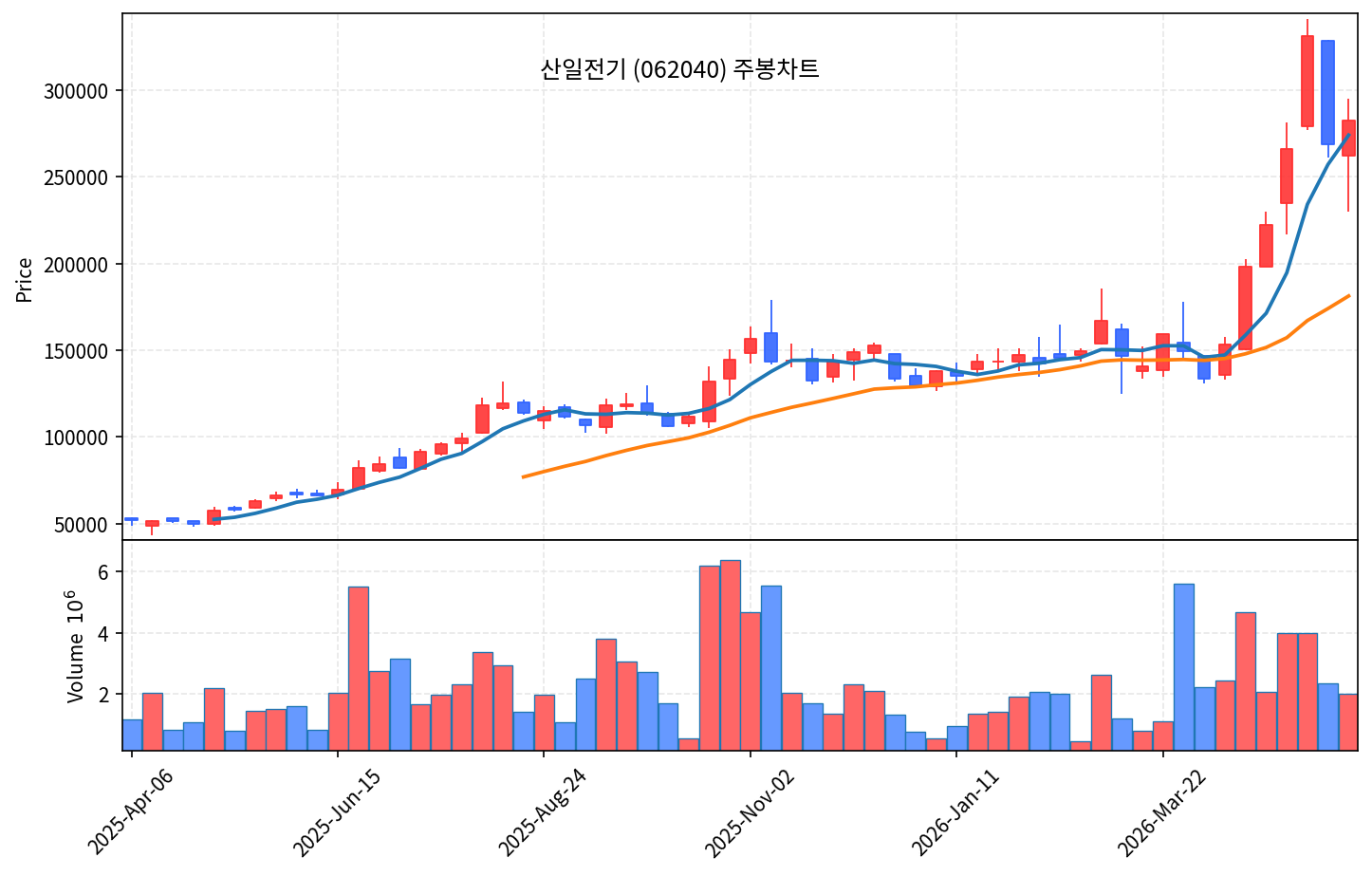 특집 제룡전기, AI 데이터센터 변압기 슈퍼사이클의 정중심 - 현장 사진 7
