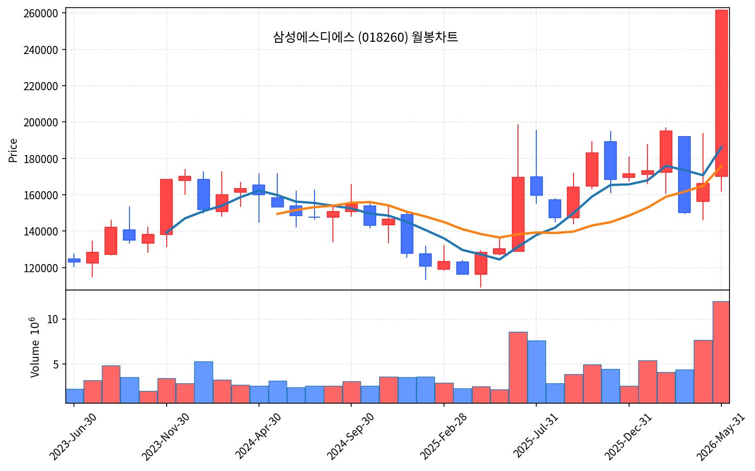 즉시 특집 삼성에스디에스 2년 박스권 거대양봉 돌파, AI 인프라 본격화 - 현장 사진 4