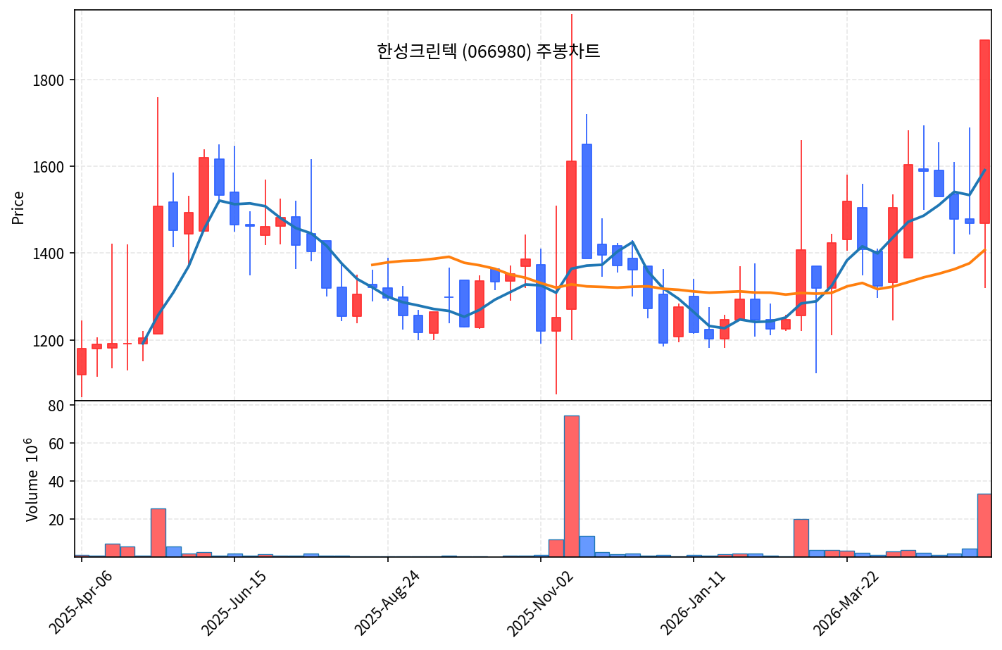 즉시 특집 한성크린텍 — 삼성·DB하이텍 동시 수주 310억 + 초순수 국산화 곡괭이 상한가 - 현장 사진 3 즉시 특집 한성크린텍 — 삼성·DB하이텍 동시 수주 310억 + 초순수 국산화 곡괭이 상한가 - 현장 사진 3