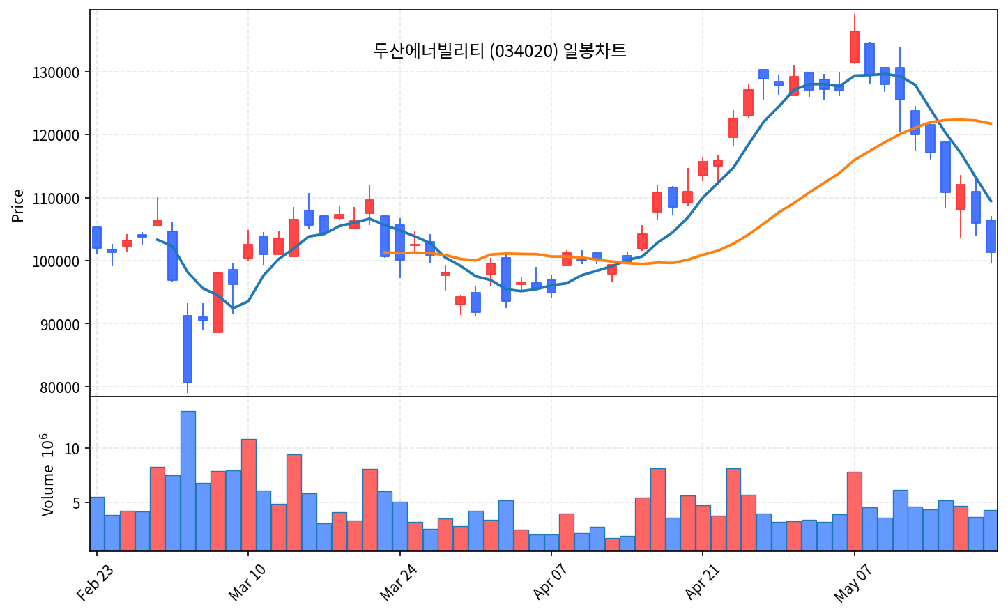 국내 증시 마감 리포트 5월 20일 수 외인 2.9조 매도 폭탄, 코스피·코스닥 동반 급락 - 현장 사진 2 국내 증시 마감 리포트 5월 20일 수 외인 2.9조 매도 폭탄, 코스피·코스닥 동반 급락 - 현장 사진 2