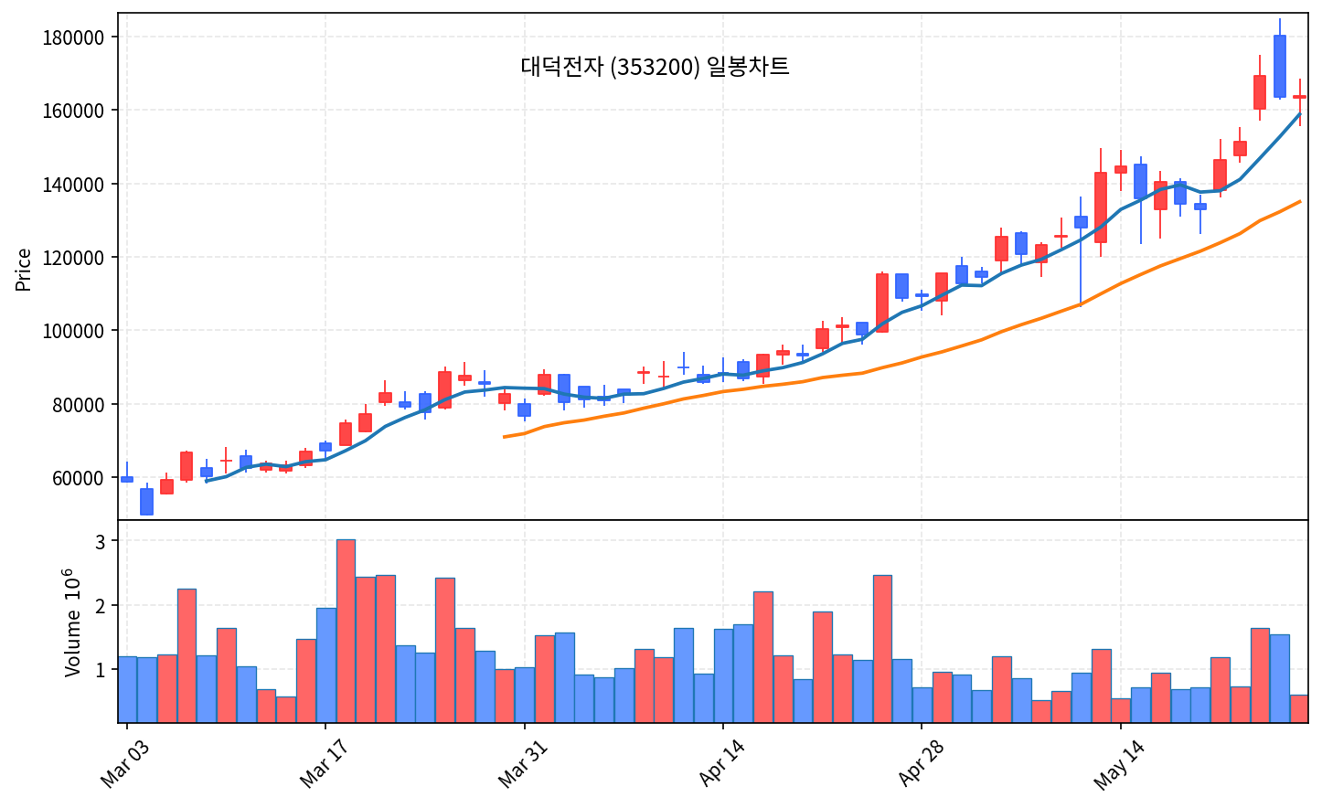 즉시 특집 대덕전자 — 마이크론·SK하이닉스 1조달러 클럽 직격 FC-BGA·HBM 기판 곡괭이 - 현장 사진 2