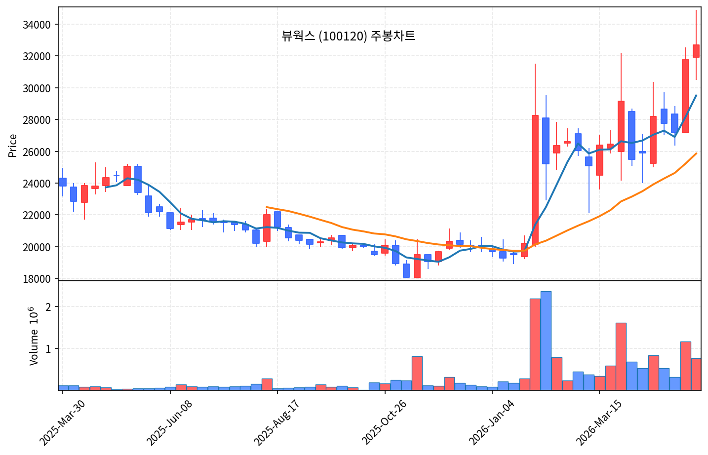즉시 특집 뷰웍스 — X-ray 디텍터 글로벌 강자, 1Q 영업익 +330% + 산업용 +46% 멀티 곡괭이 - 현장 사진 3 즉시 특집 뷰웍스 — X-ray 디텍터 글로벌 강자, 1Q 영업익 +330% + 산업용 +46% 멀티 곡괭이 - 현장 사진 3