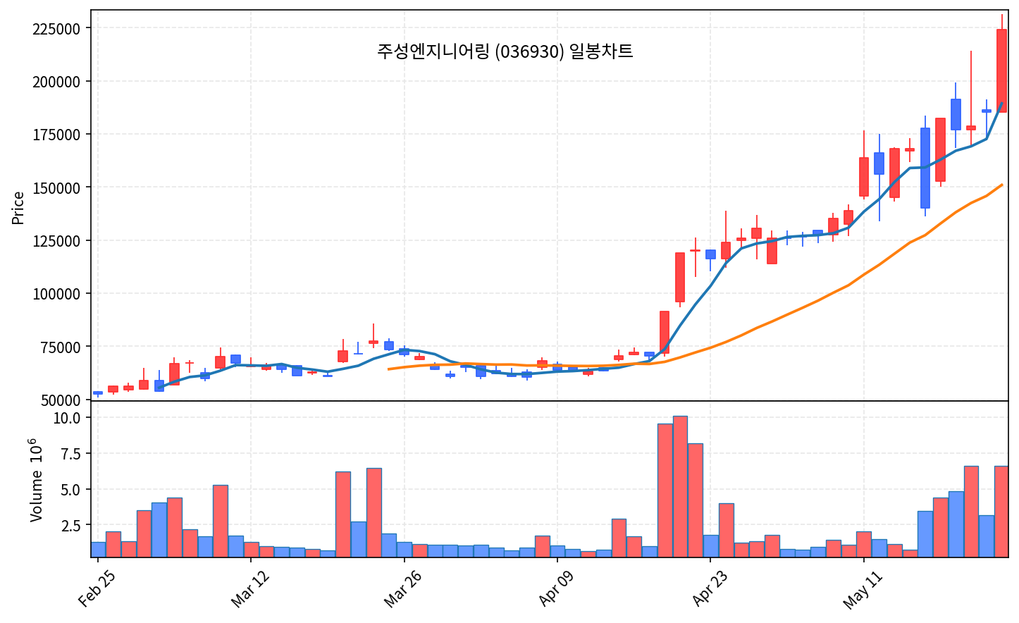 국내 증시 마감 5월 22일 코스닥 +4.99% 폭등 — 양자컴 7종목 상한가 - 현장 사진 4 국내 증시 마감 5월 22일 코스닥 +4.99% 폭등 — 양자컴 7종목 상한가 - 현장 사진 4