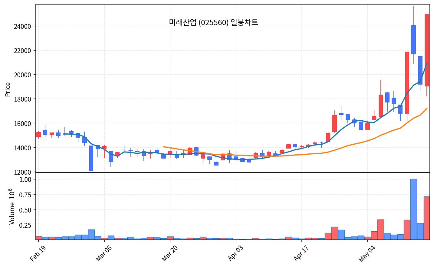 코스피 마감 5월 18일 V자 반등 7516, 사이드카 뚫고 회복 - 현장 사진 3 코스피 마감 5월 18일 V자 반등 7516, 사이드카 뚫고 회복 - 현장 사진 3