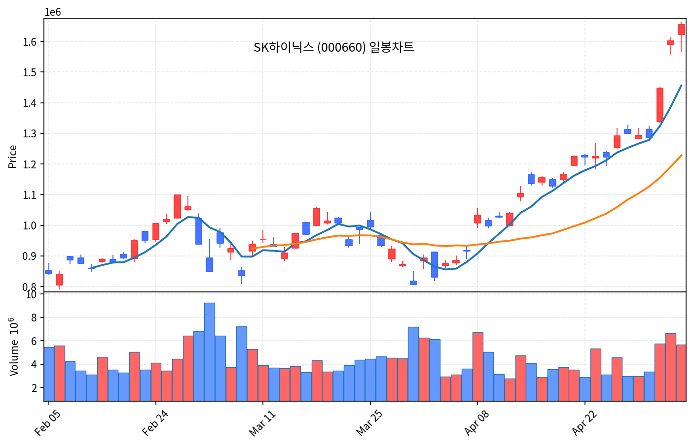 국내증시 마감 5월 7일 코스피 7,490 사상최고 외인 7조매도 - 현장 사진 2 국내증시 마감 5월 7일 코스피 7,490 사상최고 외인 7조매도 - 현장 사진 2
