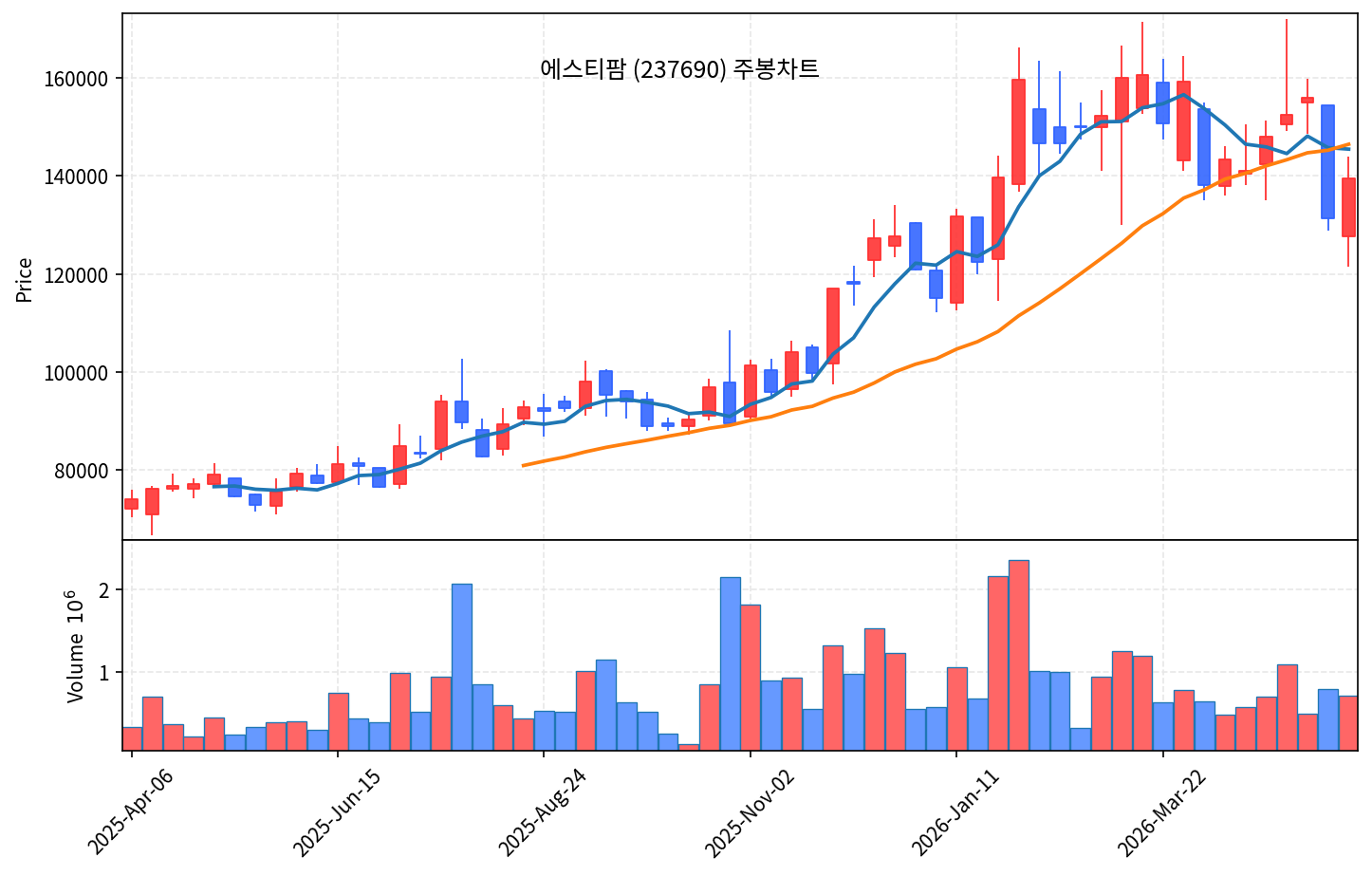 특집 제룡전기, AI 데이터센터 변압기 슈퍼사이클의 정중심 - 현장 사진 6