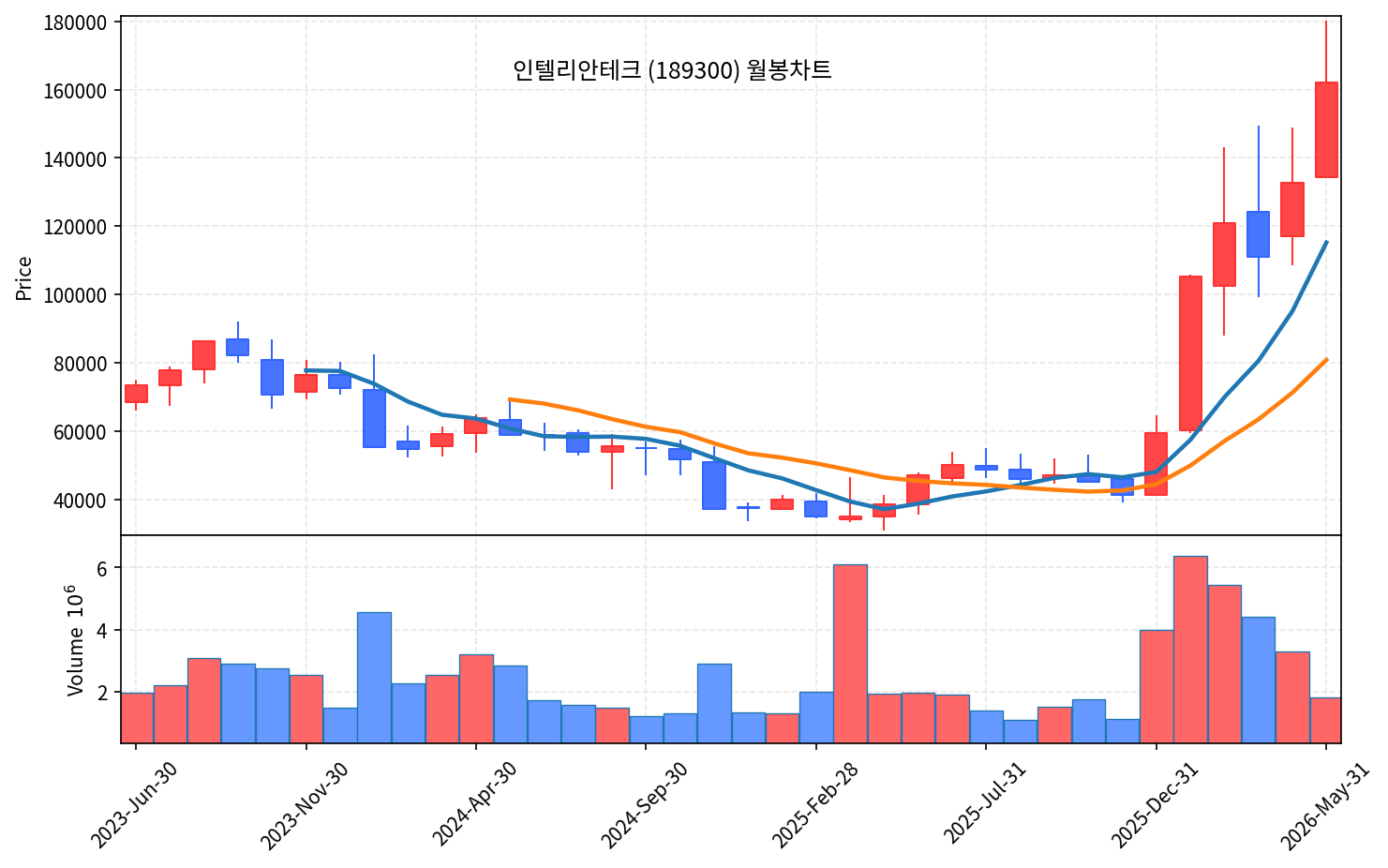 즉시 특집 인텔리안테크189300 — SpaceX IPO 임박, Starlink·OneWeb 단말 안테나 단독 곡괭이 - 현장 사진 2 즉시 특집 인텔리안테크189300 — SpaceX IPO 임박, Starlink·OneWeb 단말 안테나 단독 곡괭이 - 현장 사진 2