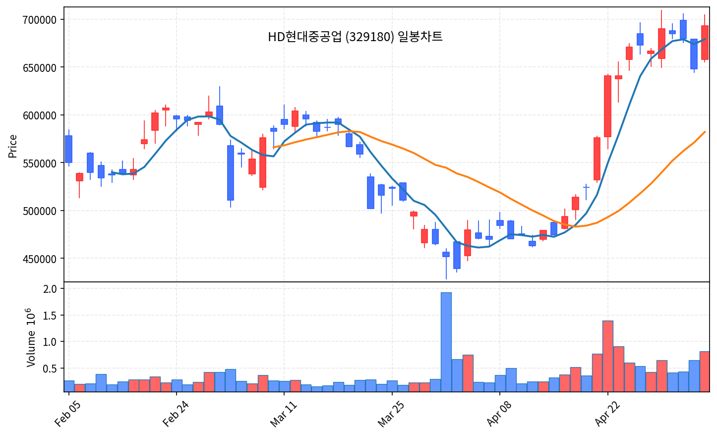 국내증시 마감 5월 7일 코스피 7,490 사상최고 외인 7조매도 - 현장 사진 4 국내증시 마감 5월 7일 코스피 7,490 사상최고 외인 7조매도 - 현장 사진 4