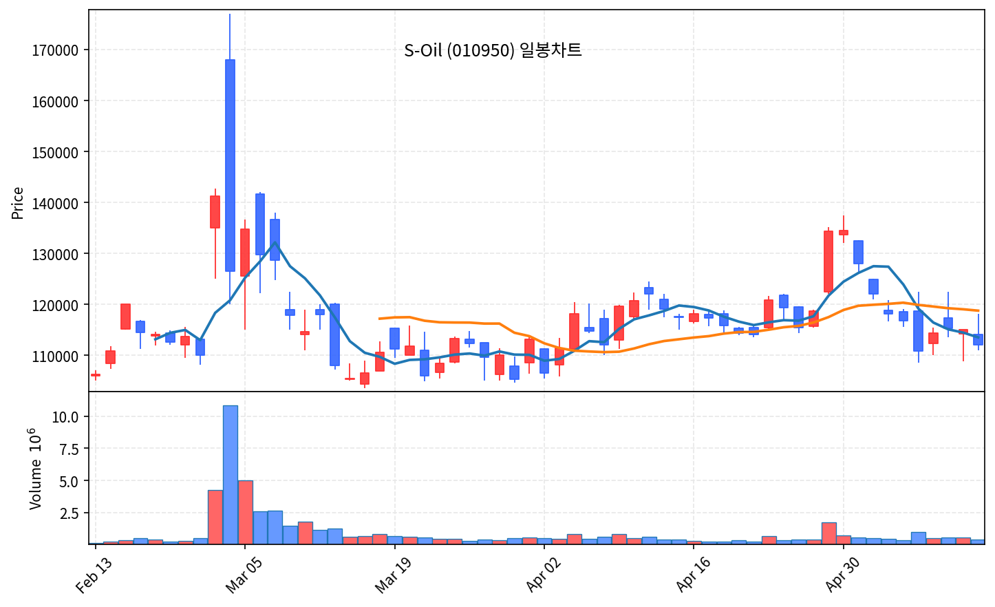 국내 증시 마감 리포트 5월 15일 금 코스피 8천피 찍자마자 사이드카, 호르무즈 충격 -2.29% 폭락 - 현장 사진 3