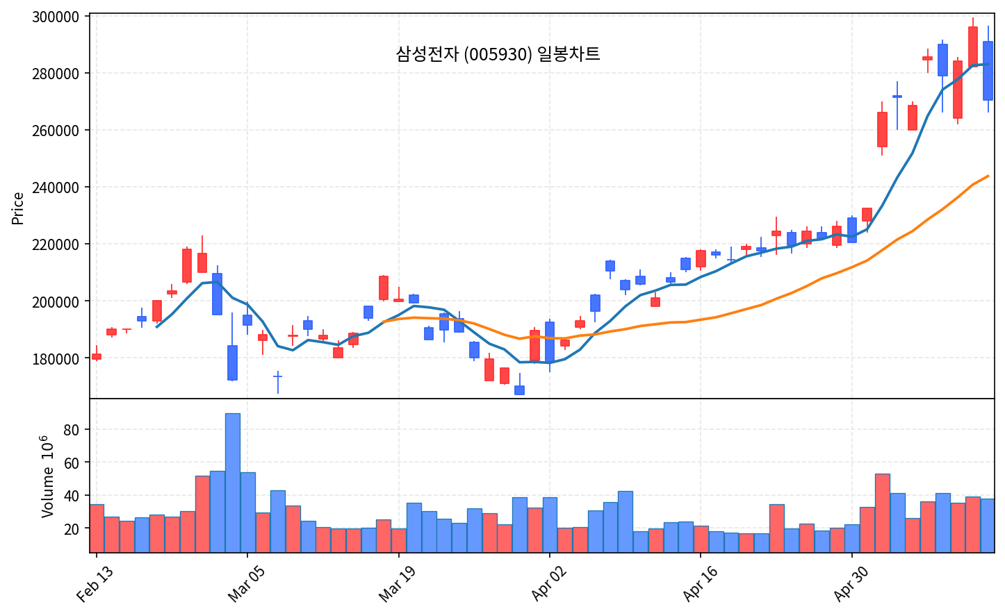국내 증시 마감 리포트 5월 15일 금 코스피 8천피 찍자마자 사이드카, 호르무즈 충격 -2.29% 폭락 - 현장 사진 4
