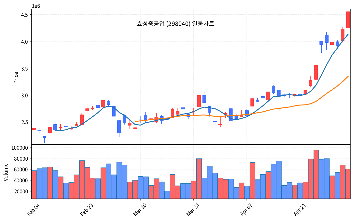 즉시 특집 효성중공업 — EU 인버터 금지 + AI 변압기 빅3, 신고가 돌파 직전 - 현장 사진 2 즉시 특집 효성중공업 — EU 인버터 금지 + AI 변압기 빅3, 신고가 돌파 직전 - 현장 사진 2