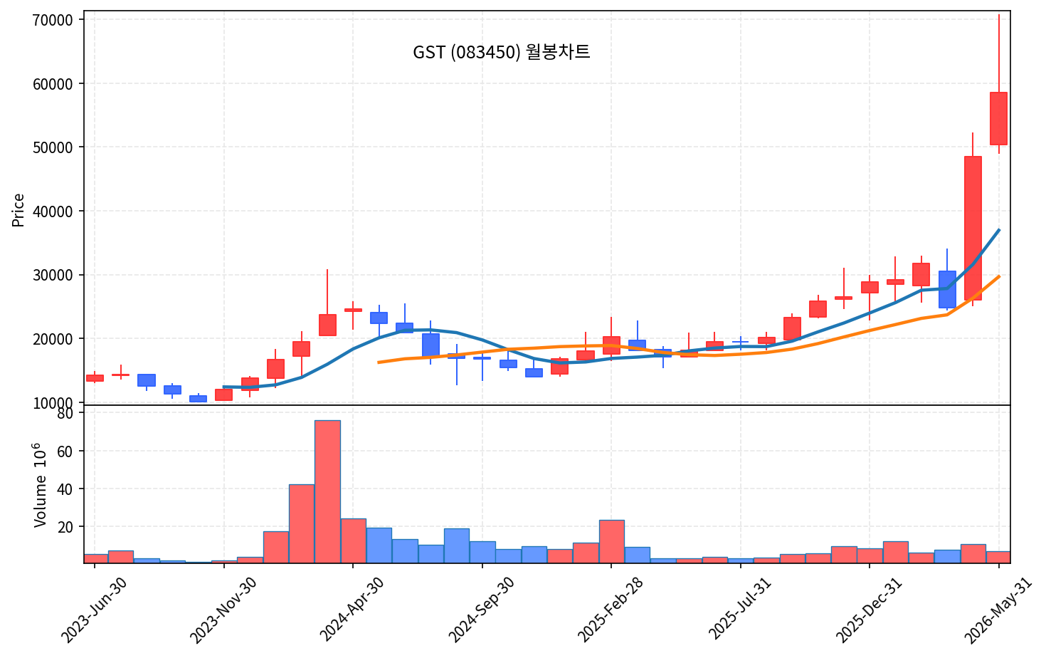 즉시 특집 GST083450 — 반도체 스크러버 글로벌 Top5 곡괭이, 60일선 첫 눌림 후 2파 진입 직전 - 현장 사진 4 즉시 특집 GST083450 — 반도체 스크러버 글로벌 Top5 곡괭이, 60일선 첫 눌림 후 2파 진입 직전 - 현장 사진 4