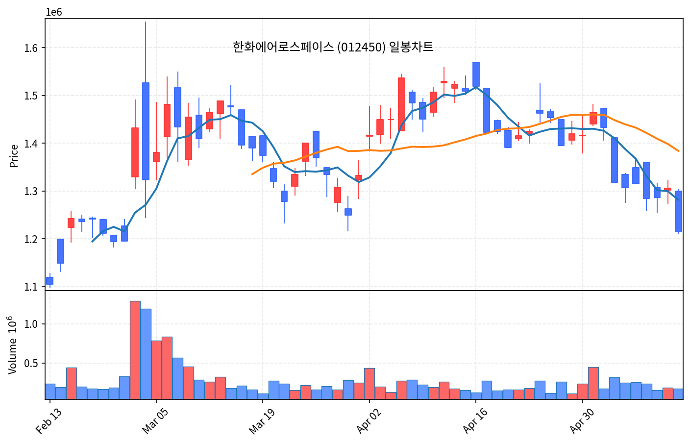 국내 증시 마감 리포트 5월 15일 금 코스피 8천피 찍자마자 사이드카, 호르무즈 충격 -2.29% 폭락 - 현장 사진 2