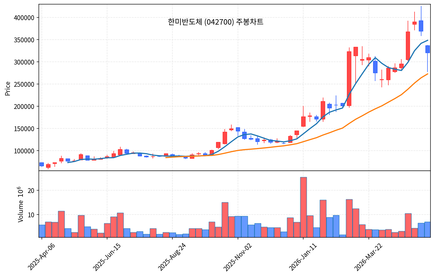 특집 제룡전기, AI 데이터센터 변압기 슈퍼사이클의 정중심 - 현장 사진 5