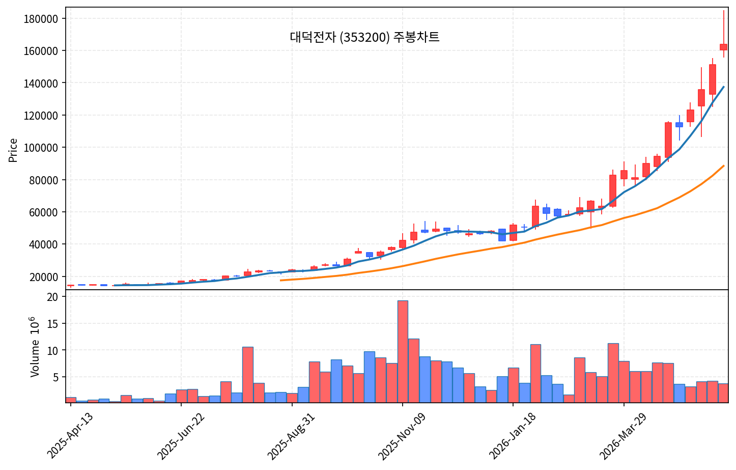 즉시 특집 대덕전자 — 마이크론·SK하이닉스 1조달러 클럽 직격 FC-BGA·HBM 기판 곡괭이 - 현장 사진 3
