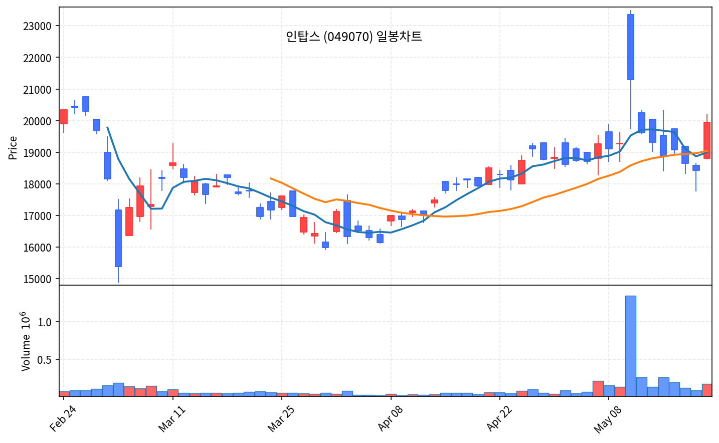 즉시 특집 인탑스049070 — 삼성 봇핏 + 베어로보틱스 서빙로봇 양산 독점 곡괭이 - 현장 사진 2 즉시 특집 인탑스049070 — 삼성 봇핏 + 베어로보틱스 서빙로봇 양산 독점 곡괭이 - 현장 사진 2