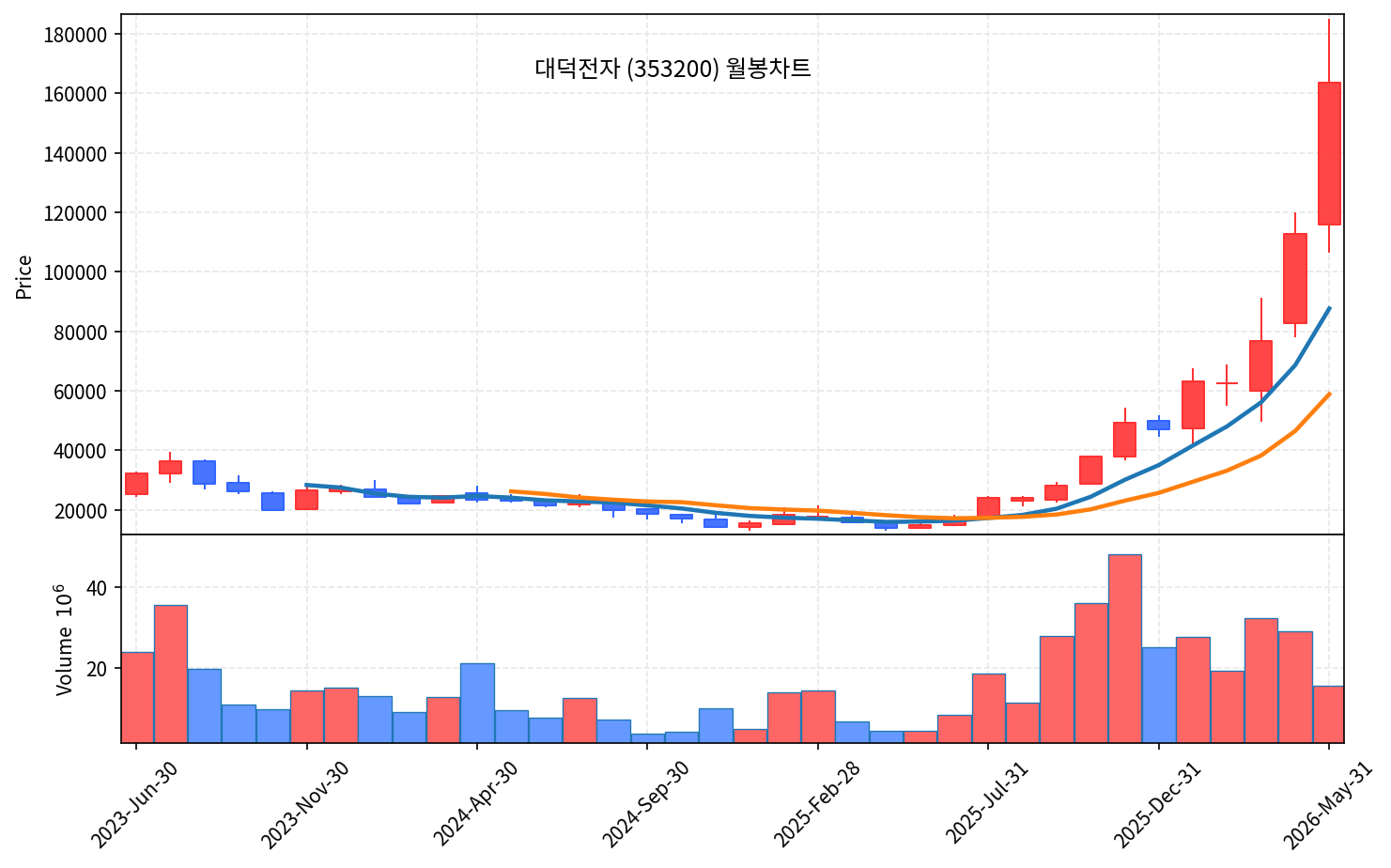 즉시 특집 대덕전자 — 마이크론·SK하이닉스 1조달러 클럽 직격 FC-BGA·HBM 기판 곡괭이 - 현장 사진 4