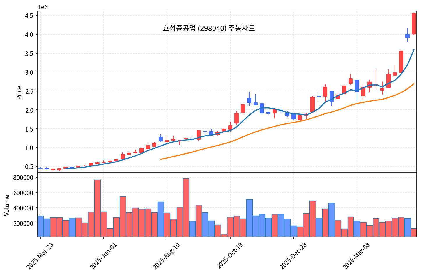 즉시 특집 효성중공업 — EU 인버터 금지 + AI 변압기 빅3, 신고가 돌파 직전 - 현장 사진 3 즉시 특집 효성중공업 — EU 인버터 금지 + AI 변압기 빅3, 신고가 돌파 직전 - 현장 사진 3