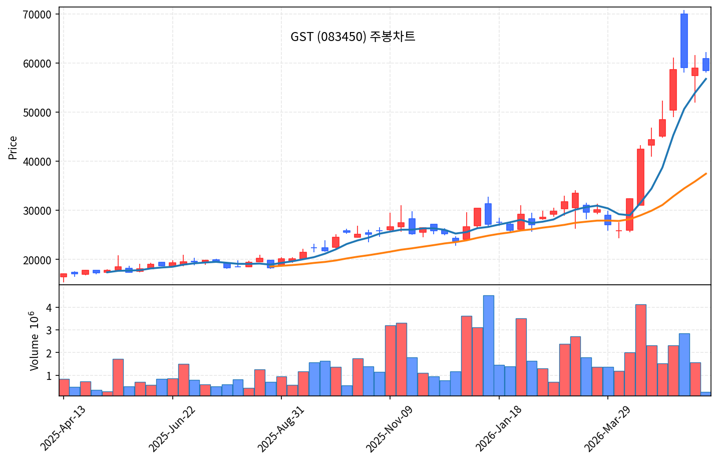 즉시 특집 GST083450 — 반도체 스크러버 글로벌 Top5 곡괭이, 60일선 첫 눌림 후 2파 진입 직전 - 현장 사진 3 즉시 특집 GST083450 — 반도체 스크러버 글로벌 Top5 곡괭이, 60일선 첫 눌림 후 2파 진입 직전 - 현장 사진 3