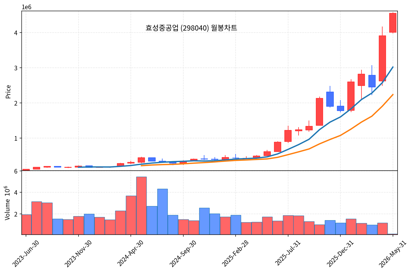즉시 특집 효성중공업 — EU 인버터 금지 + AI 변압기 빅3, 신고가 돌파 직전 - 현장 사진 4 즉시 특집 효성중공업 — EU 인버터 금지 + AI 변압기 빅3, 신고가 돌파 직전 - 현장 사진 4