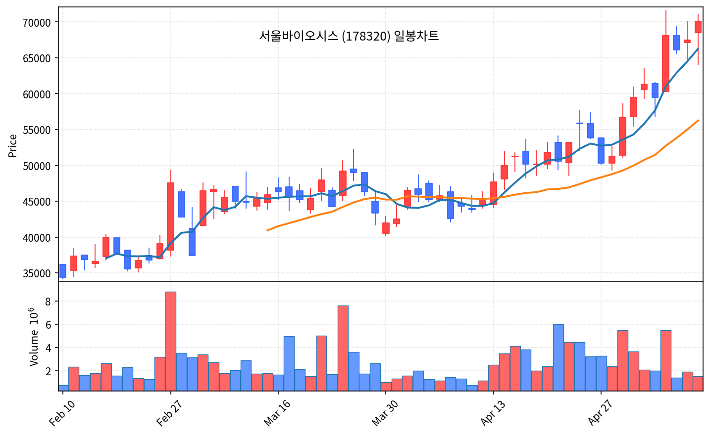 즉시 특집 서울바이오시스 — 마이크로LED 광통신 + HBM 곡괭이 신고가 돌파 직전 - 현장 사진 2