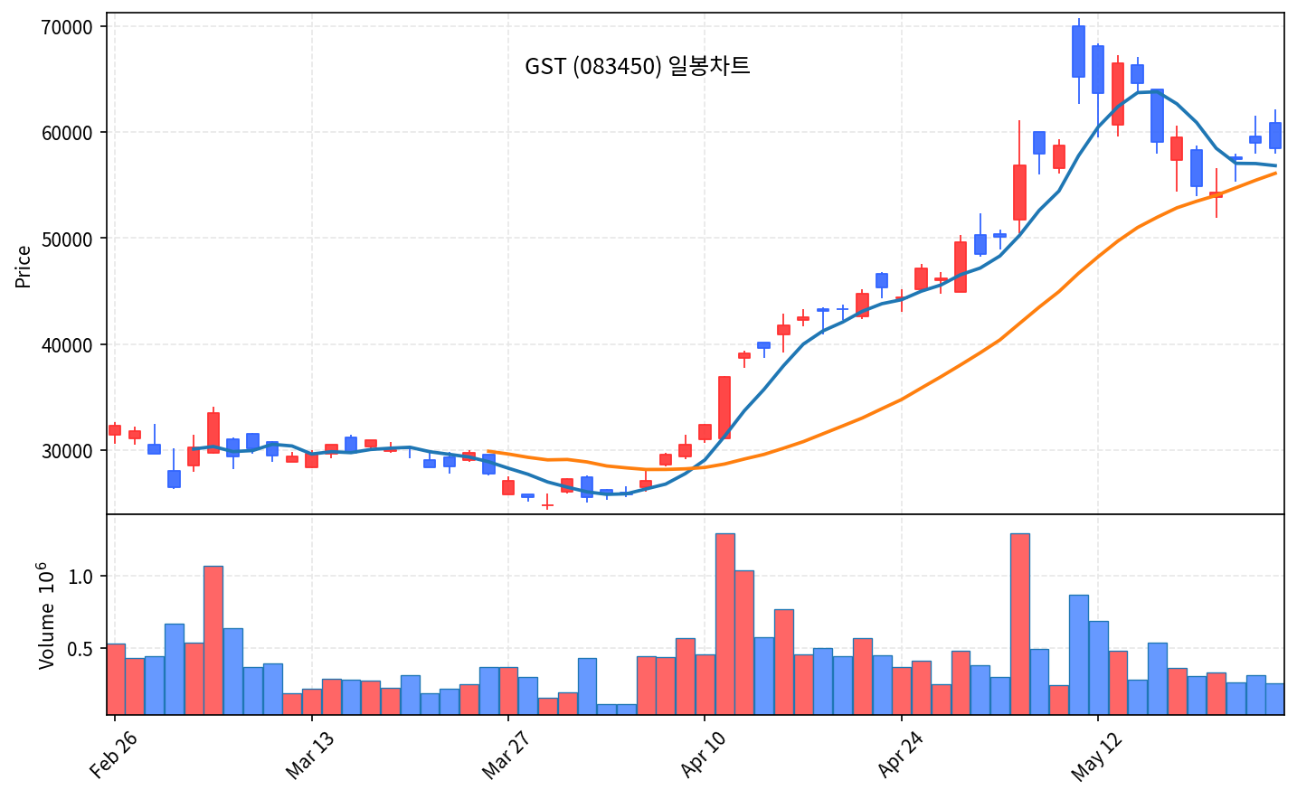 즉시 특집 GST083450 — 반도체 스크러버 글로벌 Top5 곡괭이, 60일선 첫 눌림 후 2파 진입 직전 - 현장 사진 2 즉시 특집 GST083450 — 반도체 스크러버 글로벌 Top5 곡괭이, 60일선 첫 눌림 후 2파 진입 직전 - 현장 사진 2