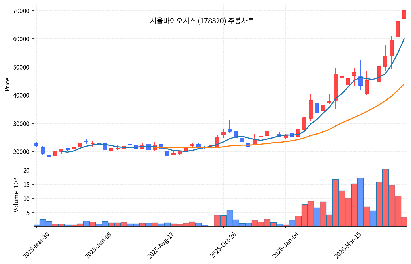 즉시 특집 서울바이오시스 — 마이크로LED 광통신 + HBM 곡괭이 신고가 돌파 직전 - 현장 사진 3