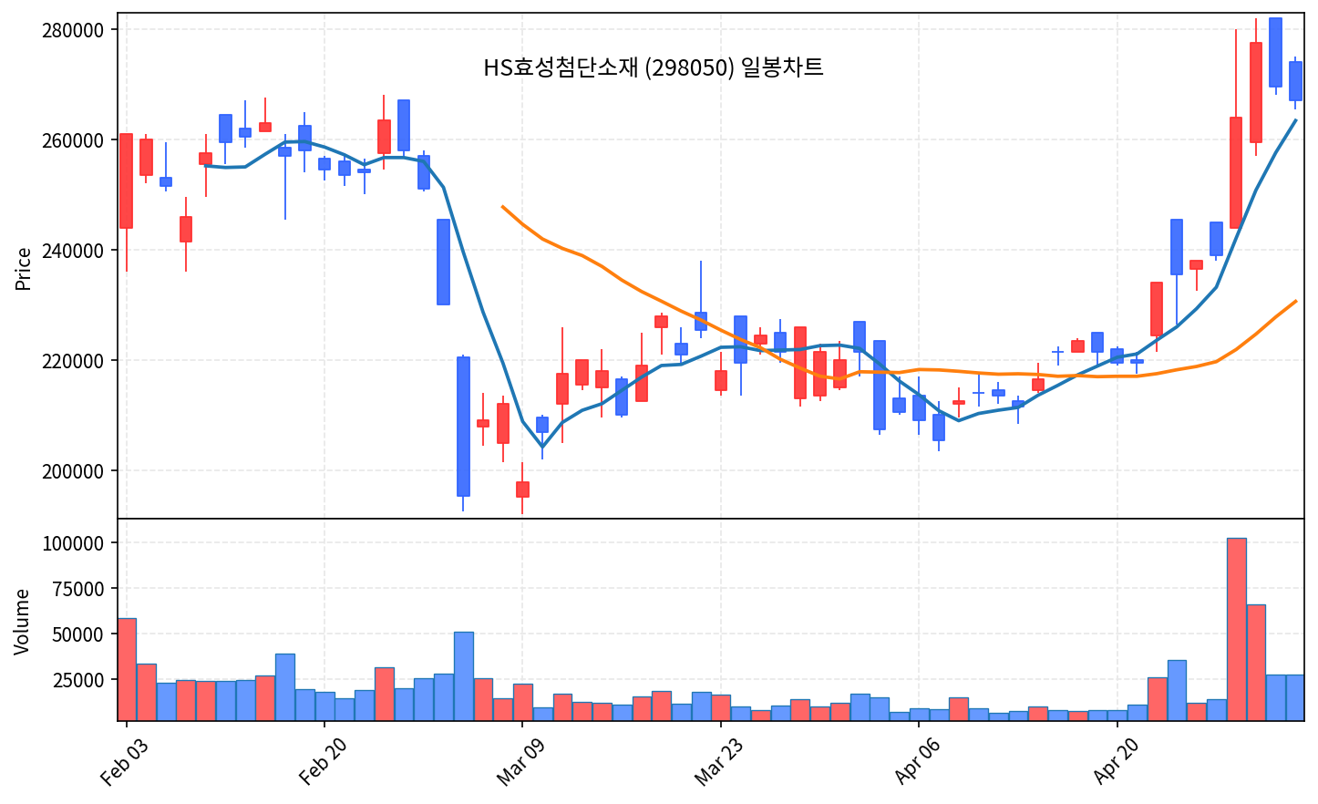 즉시 특집 HS효성첨단소재 — 탄소섬유 글로벌 2위 곡괭이, 1Q 순익 +185% + 베트남 증설 + BB 돌파 직전 - 현장 사진 2