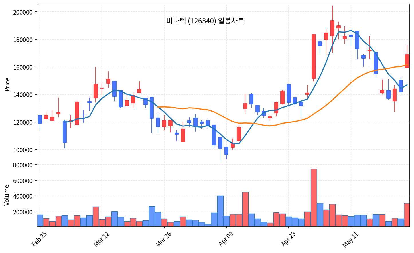 국내 증시 마감 5월 22일 코스닥 +4.99% 폭등 — 양자컴 7종목 상한가 - 현장 사진 3 국내 증시 마감 5월 22일 코스닥 +4.99% 폭등 — 양자컴 7종목 상한가 - 현장 사진 3